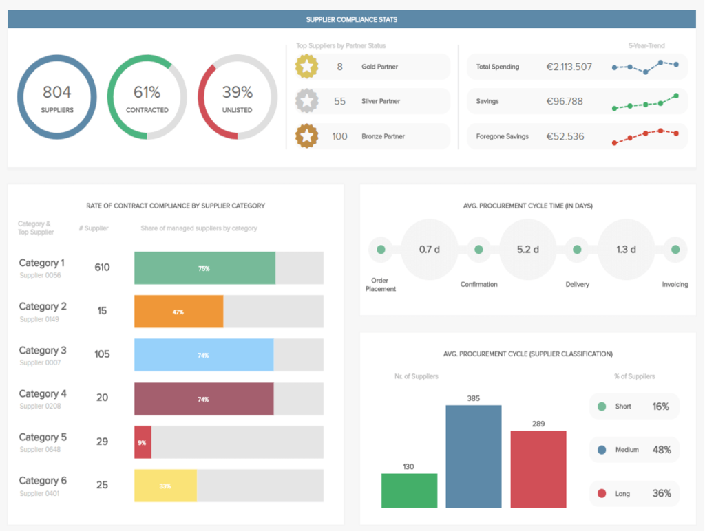 Définition Dashboard. Qu'est Ce Que Ce Terme Signifie?